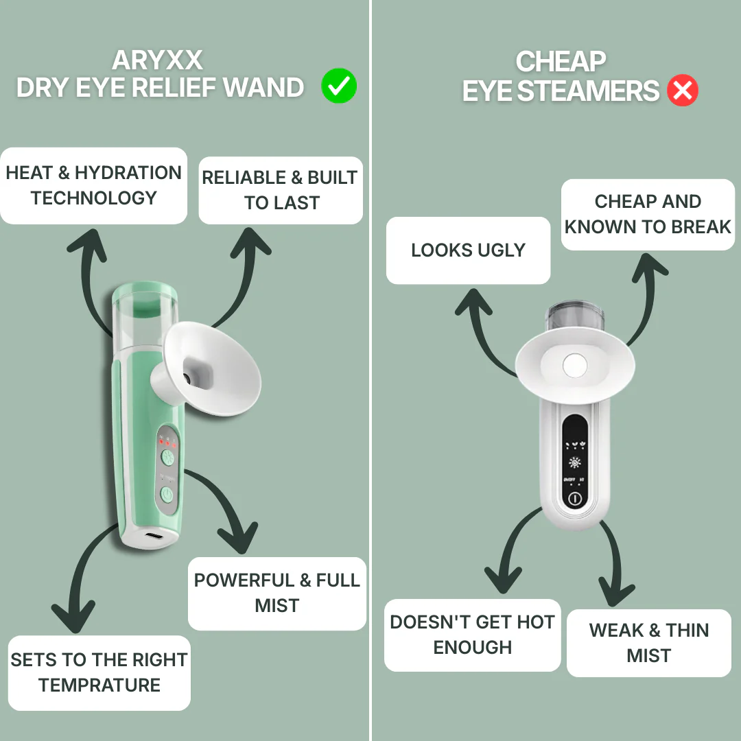 (NEW) Eye Comfort Pro